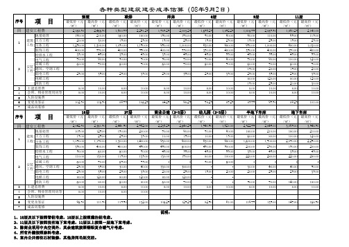 各种建筑类型建安成本估算080901171588513