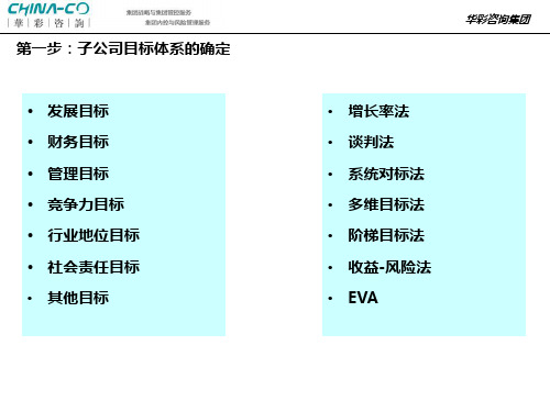 战略规划七步法