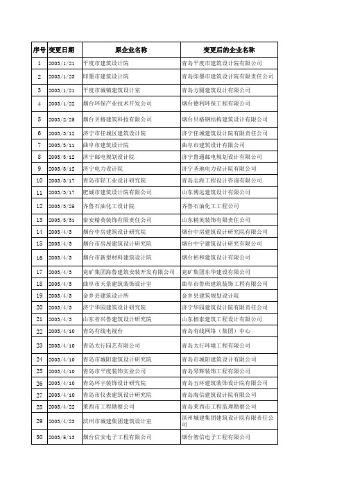 山东省各类设计院汇总表