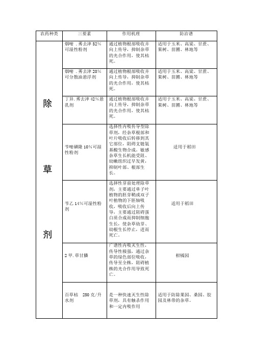 农药三要素及作用机制