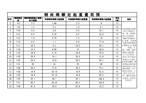 钢丝绳额定起重量使用规定