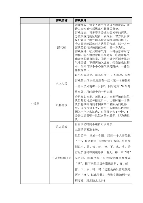 社团、班级聚会活动小游戏