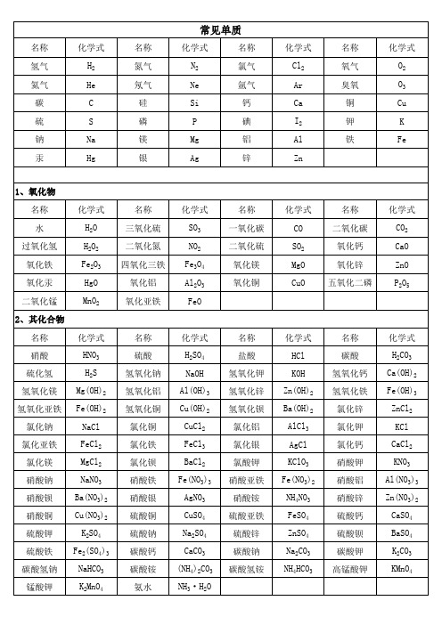 初中常见化学物质名称