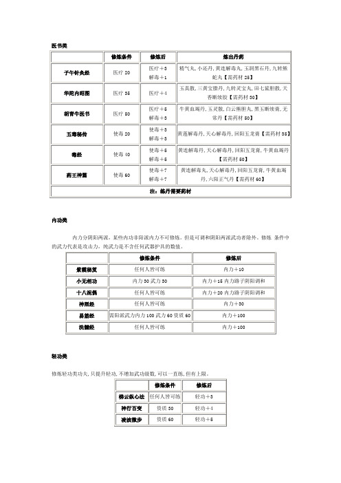 金庸群侠传修炼武功攻略