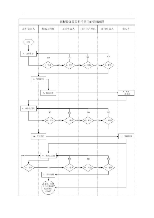 机械设备零星租赁使用管理流程(最终2010.1.5)