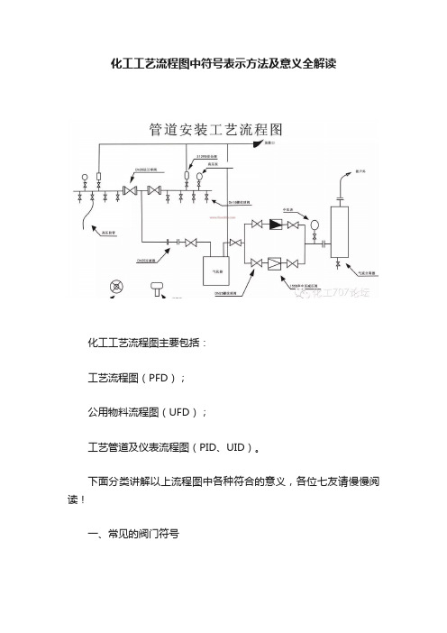 化工工艺流程图中符号表示方法及意义全解读