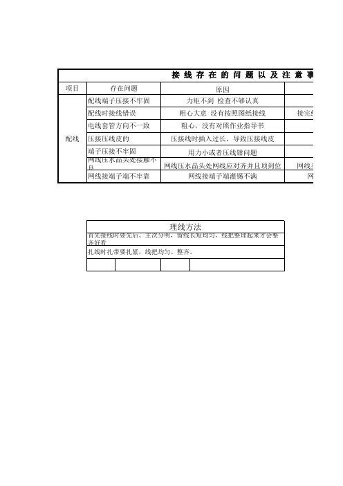 接线问题及理线方法