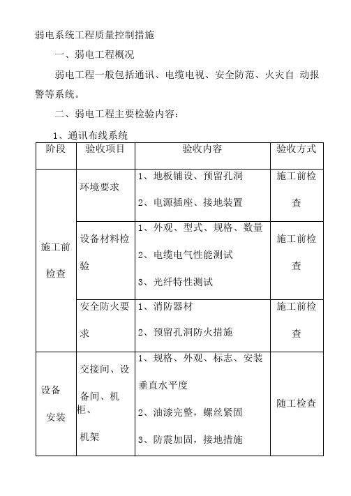 弱电系统工程质量控制措施