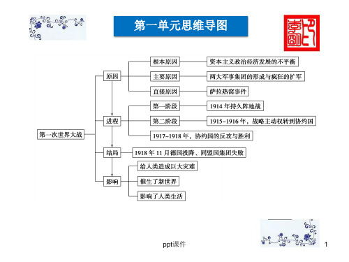 历史选修三教材分析  ppt课件