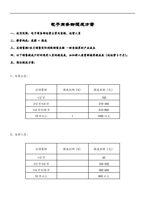 电商部薪酬提成方案