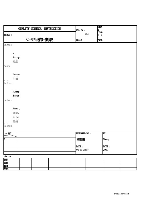 C=0 Sample plan