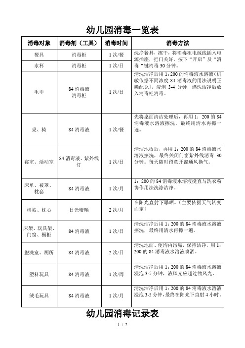 幼儿园消毒一览表