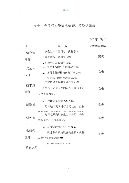 安全生产目标实施情况检查、监测记录表