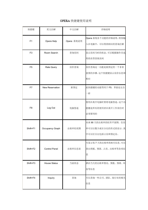 酒店管理系统 Opera 系统学习