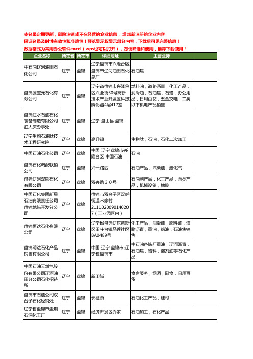 新版辽宁省盘锦石油石化工商企业公司商家名录名单联系方式大全42家