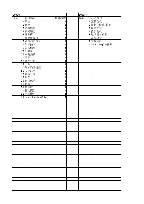 【国家社会科学基金】_需求模拟_基金支持热词逐年推荐_【万方软件创新助手】_20140808