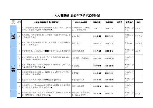 人力资源部2020下半年工作计划