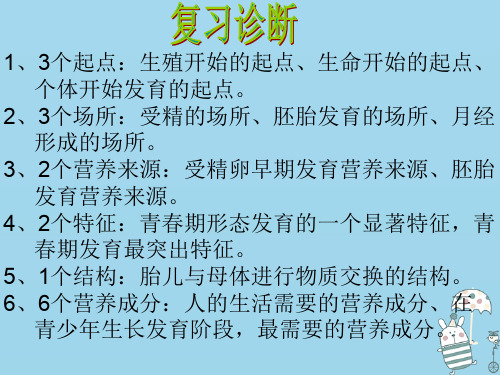 2020年八年级生物上册 4.3.3《走向成熟》课件 (新版)济南版