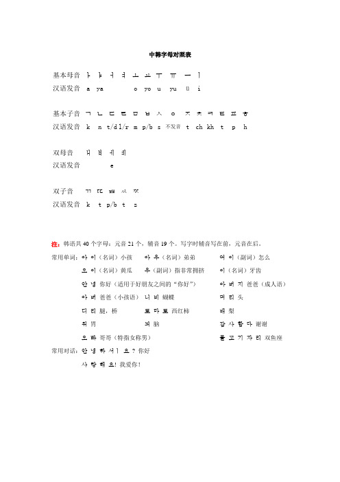 中韩字母对照表