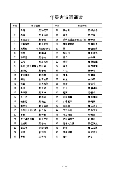 一年级上学期古诗词诵读(自制)