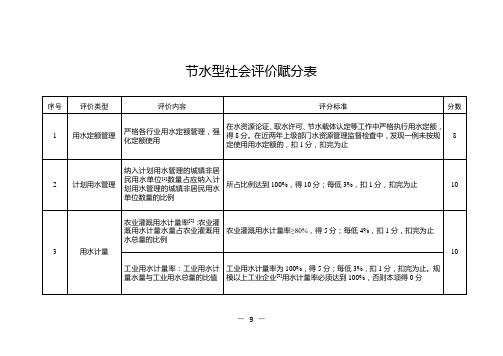 节水型社会评价赋分表