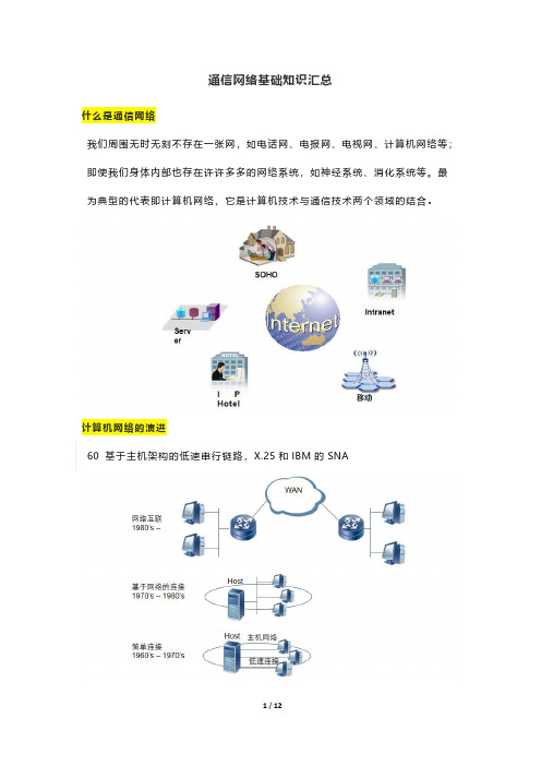 通信网络基础知识汇总,入门通信网络行业必备材料(很全面)