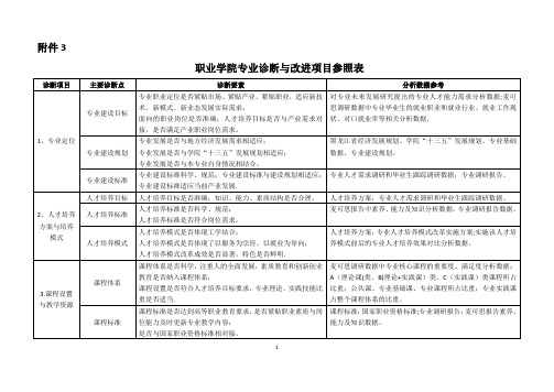 专业诊断与改进项目标准