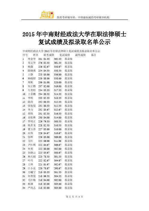 2015年中南财经政法大学在职法律硕士复试成绩及拟录取名单公示