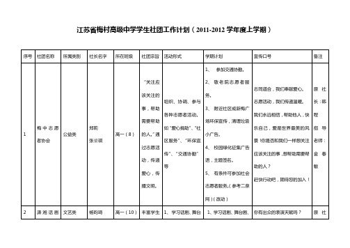 江苏省梅村高级中学学生社团工作计划