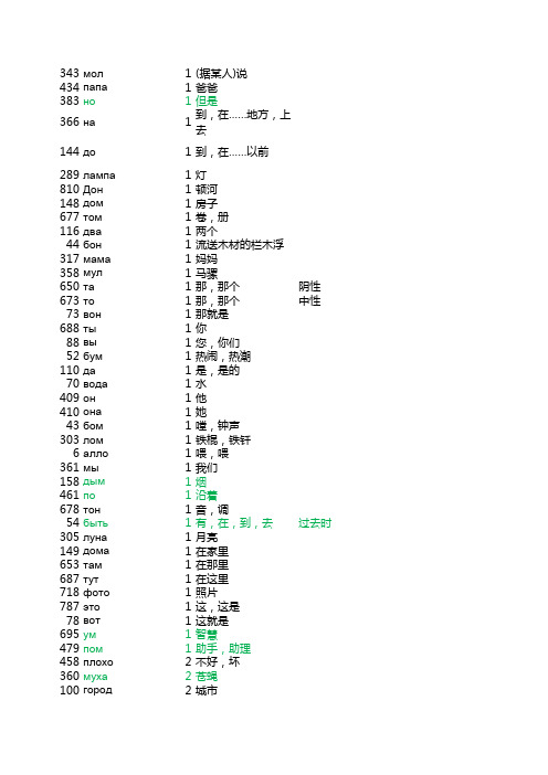 走遍俄罗斯 第一册 单词表xls格式