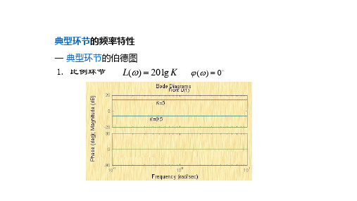 典型环节的频率特性