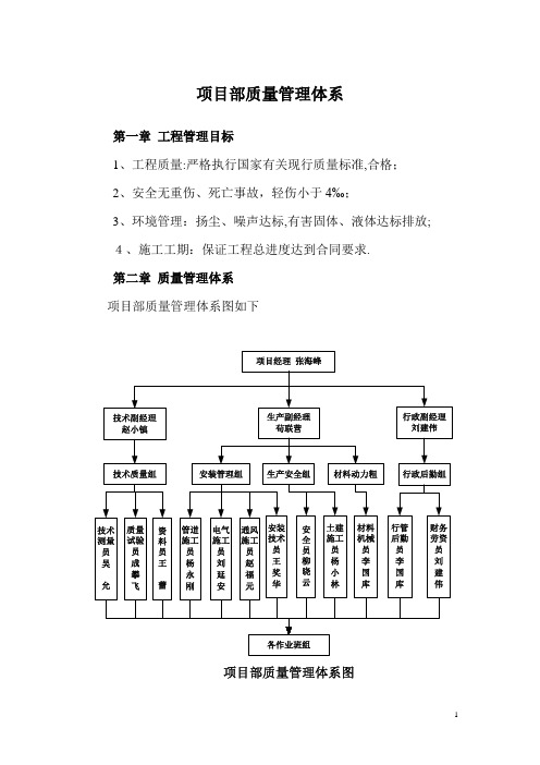 项目质量管理体系【范本模板】