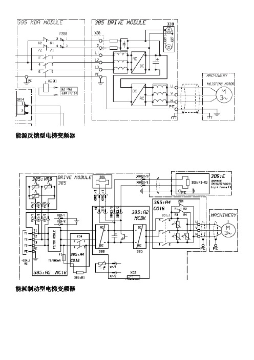 电梯通用变频器的工作原理