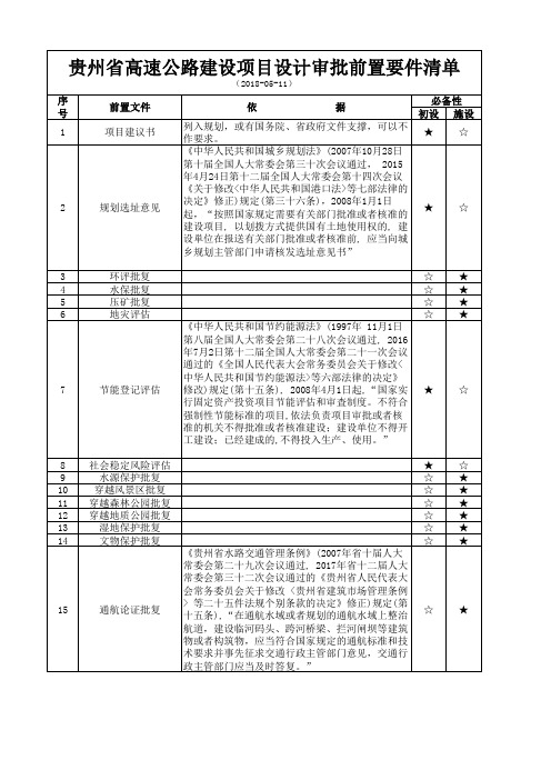 贵州省高速公路建设项目设计审批前置要件清单