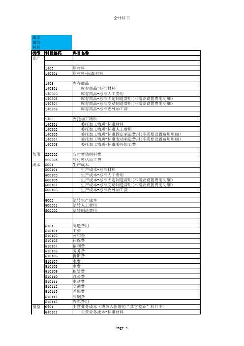 标准成本会计科目体系(参照)-结转本期损益(约当)