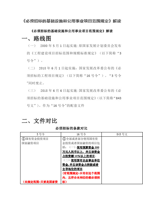 《必须招标的基础设施和公用事业项目范围规定》解读