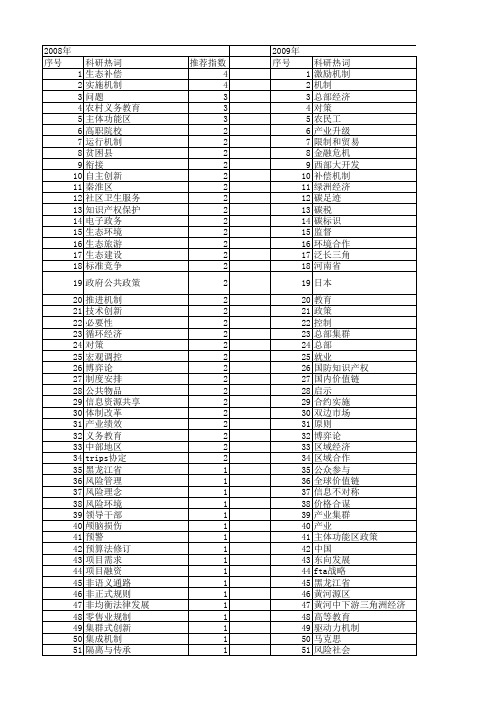 【国家社会科学基金】_实施机制_基金支持热词逐年推荐_【万方软件创新助手】_20140807