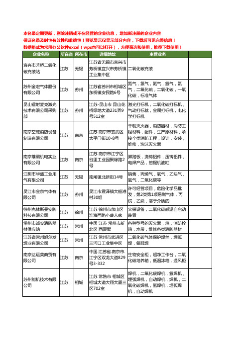 新版江苏省二氧化碳工商企业公司商家名录名单联系方式大全460家