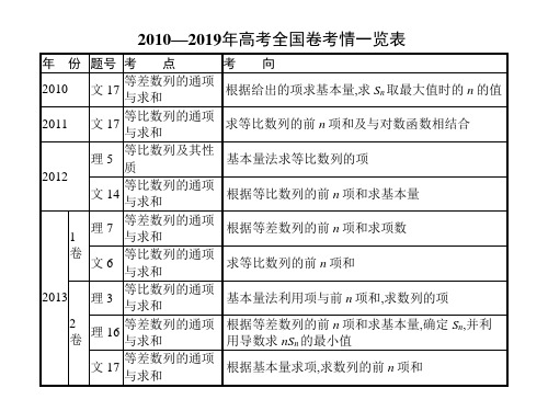 2020高考数学大一轮复习指导课件：第五章 数列  5.2 等差数列和等比数列