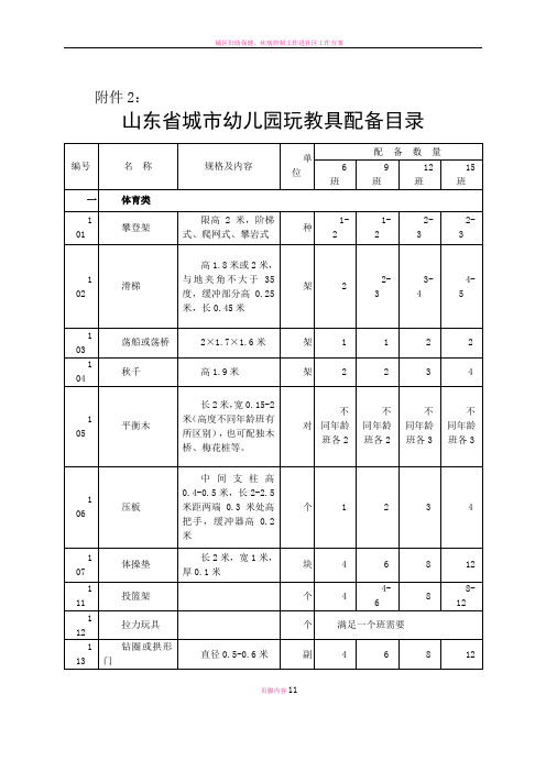 城区幼儿园玩教具、科学发现室、办公设备、卫生保健器材、隔离室器材配备基本标准