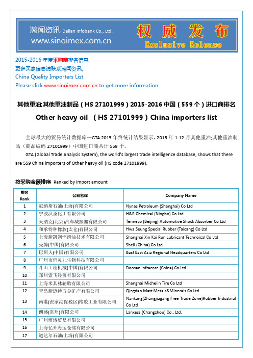 其他重油;其他重油制品(HS 27101999)2015-2016中国(559个)进口商排名