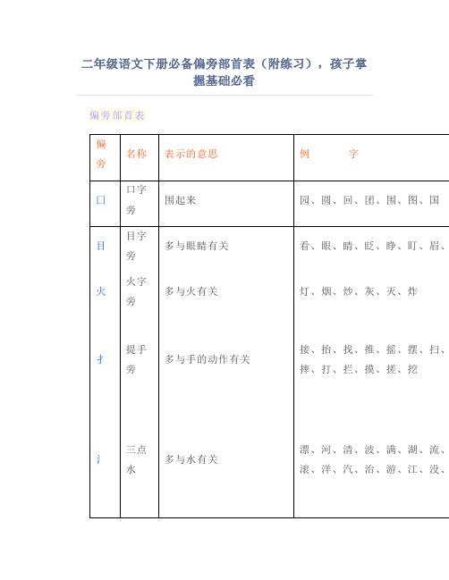 二年级语文下册必备偏旁部首表(附练习),孩子掌