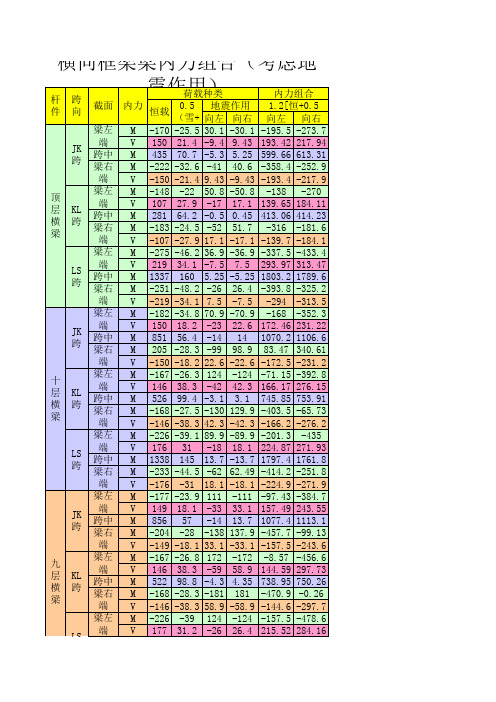 8、横向框架梁内力组合(考虑地震作用)