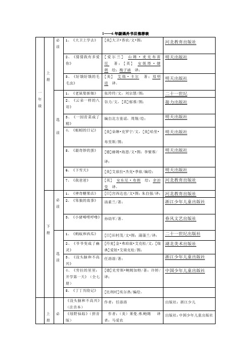 1——6年级课外阅读推荐表