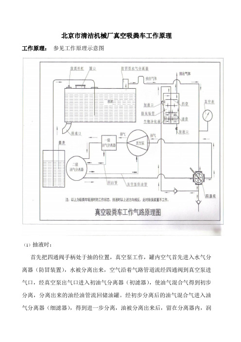 北京市清洁机械厂真空吸粪车工作原理