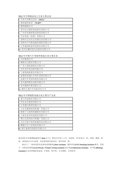 钣金加工企业排行