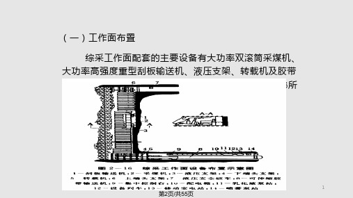 综采普采炮采管理