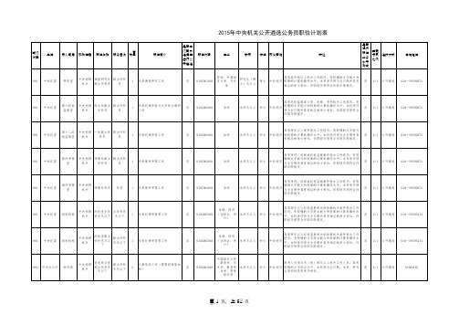 新2015年中央机关公开遴选公务员职位计划表