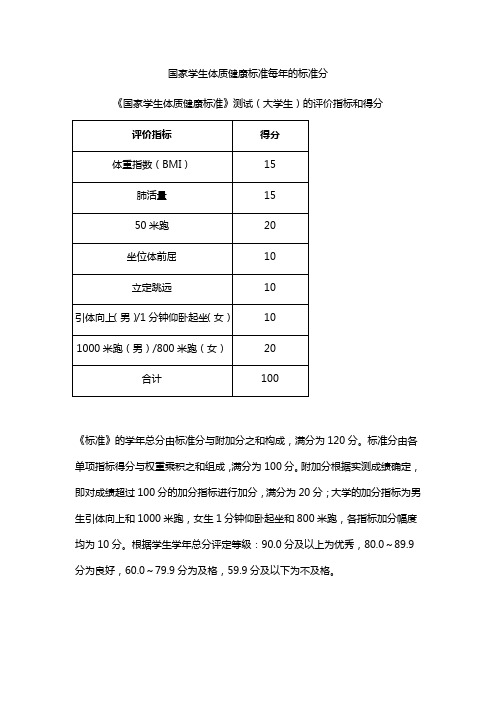 国家学生体质健康标准每年的标准分