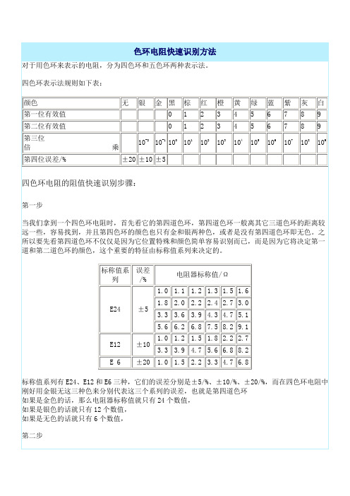 色环电阻快速识别方法